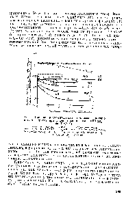 Рис. 4. Влияние продолжительности процесса на <a href="/info/4875">поляризацию электродов</a> при рафинировании сплава ОТ4 ( >к = = 1,0 а1см . 