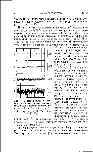 Рис. 21. <a href="/info/51020">Запись сигнала</a> при различных уровнях <a href="/info/278777">светового потока</a>. Полуширина полосы пропускания частот — 3 гц. / —5-10 а 2— 3—2-10- За 4-