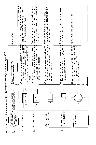 Таблица II I. Соответствие между модулями и некоторыми элементами ХТС
