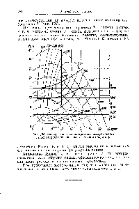 Фиг. 156. Универсальная характеристика центробежного насоса (к <a href="/info/41259">регулированию насоса</a> числом оборотов).