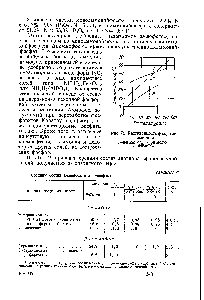 Рис. 79. <a href="/info/192236">Растворимость фосфатов</a> аммония 