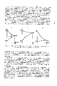 Рис. 31. Коррозионные диаграммы Эванса для коррозии при смешанном (а), катодном (б) н анодном (я) контроле.