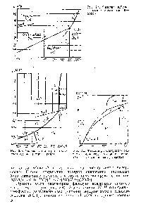 Рис. 2.4, Фазовая р,Г-<a href="/info/3273">диаграмма системы</a> метан — вода 