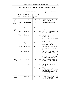 Таблица. 3.6. <a href="/info/1511303">Краткая классификация типов</a> связи в твердых телах