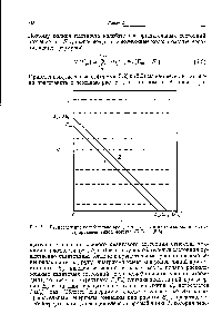 Рис. 5.1. <a href="/info/1000112">Распределение колебательно-вращательных квантовых состояний</a>, иллюстрирующее вывод формул (5.2) и (5.3).
