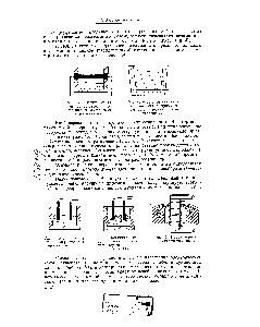 Рис. 4. <a href="/info/95139">Электрическая печь сопротивления</a> с проволочным (металлическим) сопротивлением.