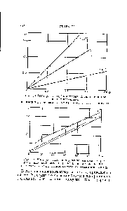 Рис. 33. Изотермы адсорбции аргона на силикагеле при нкзкил давлениях, с — адсорбция в слг прп <a href="/info/15589">нормальных условиях</a> р —давление в Jvl.vt Н .