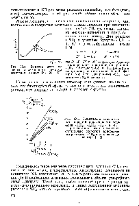 Рис. 19.4. <a href="/info/1842469">Влияние изменения</a> энергии отталкивания на <a href="/info/2894">энергию активации</a> реакции Н М = К. 