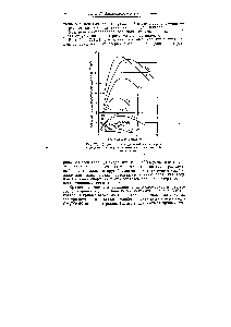 Рис. XVII, I. Зависимость <a href="/info/149419">удельной электропроводности растворов</a> некоторых электролитов от концентрации.