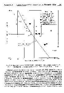 Рис. 13.21. Зависимость уровня <a href="/info/13462">избыточного давления</a> от расстояния (сравнение аварий 1 июня 1974 г. в Фликсборо (Великобритания) и 19 июня 1974 г. в Декейторе (шт. Иллинойс, США),