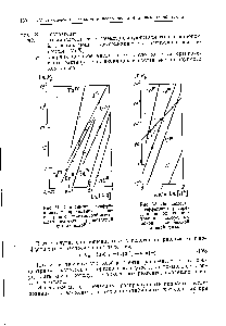 Рис. 51. <a href="/info/139657">Зависимость коэффициента распределения</a> от <a href="/info/1788311">концентрации комплексообразующего реагента</a> в равновесной органической фазе.