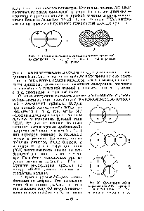 Рис. 19. Схема <a href="/info/9226">линейной комбинации атомных орбиталей</a>. Коэффициенты х и имеют одинаковые (а) и разные (б) знаки