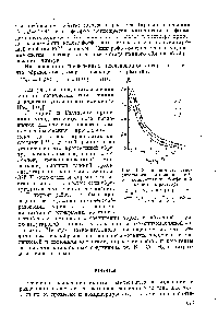 Рис. П-13. <a href="/info/40214">Зависимость относительного</a> поглощения ГеШ от <a href="/info/444216">концентрации фосфорной кислоты</a> в растворе.