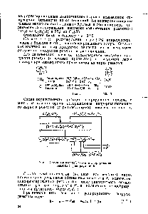 Фиг. 6. Схема химической реакции <a href="/info/9554">хлорирования бензола</a> с рециркуляцией