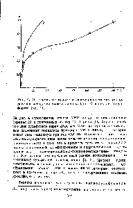 Рис. 4. <a href="/info/321591">Интегральные кривые молекулярно-весового распределения</a> исходного диоксанлигнина (кр. 2) и его лигносуль-фоната (кр. 1).