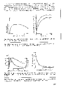 Рис. 176. <a href="/info/548032">Кинетика сополимеризации</a> <a href="/info/540">натурального каучука</a> с 20 (/) и 9% винилацетата (2) в присутствии 2% триэтаиоламина (ТЭА).