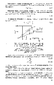 Рис. 1У-4. <a href="/info/73332">Зависимость поверхностного натяжения</a> а <a href="/info/9895">жидких веществ</a> <a href="/info/592622">нормального строения</a> от мольного объема Ут и <a href="/info/198390">мольной рефракции</a> (поляризуемости молекулы).