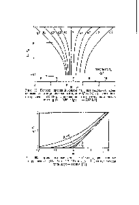 Рис. 89. Нормализованные кривые lg Ро (х) рассчитанные по уравнениям (17-111) и (17-113) при 5 == , для комплексов типа ядро — звенья [88].