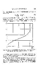 Рис. 64. Изотерма адсорбции аргона на окиси циннапри 86,7°К, вычисленная согласно поляризационной теории.