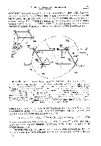 Фиг. 33. Интерферометр Маха—Цендера (<a href="/info/707067">параллелограмм</a> с угло.м 60°).