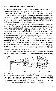 Рис. 4.24. Развитие и взаимодействие <a href="/info/1696521">двух</a> турбулентных пятен, разнесенных в трансверсальном направлении в плоскости х—г [Грек и др., 1987]. Временная протяженность пятна Аг пересчитана по методике [Wygnanski et al., 1982] в линейную протяженность L/U (t - 1 ) .tU /(x - Xq)L, где L — <a href="/info/996195">линейный размер</a> пятна по оси х, а Ai — его временная протяженность. Эмпирический коэффициент L(x - Xg)/Ul,At(t - ig) = О 48.