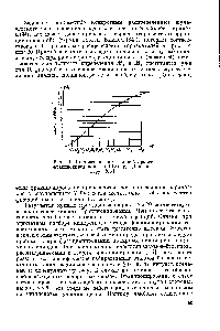 Рис. 20. <a href="/info/1579398">Построение интегральной кривой</a> фракционирования по Шульцу—Динглинтеру [83].