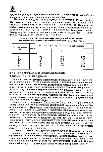 Таблица 14. Тепловые эффекты реакций образования некоторых <a href="/info/191672">галогенидов щелочных металлов</a>, ,98 кДж/моль