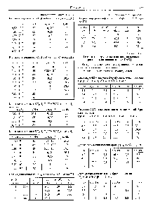 Таблица ЗП1.2 Изотермы <a href="/info/66524">поверхностного натяжения водных растворов</a> катионоактивных ПАВ [1]