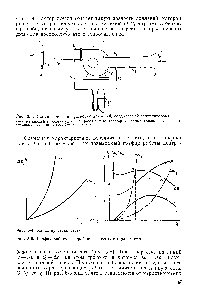 Рис. 5.3. Схема <a href="/info/1658659">измерения разности давлений</a>, создаваемой вентилятором 