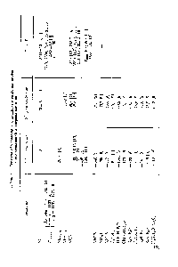 Таблица 1. <a href="/info/7022">Теплоты образования</a> и <a href="/info/3628">стандартные энтропии</a> ниобия и его соединений в твердом состоянии