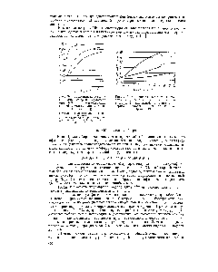 Рис. 99. ЗаБисимость <a href="/info/6369">степени гидролиза</a> втор-амилсульфата при 100° от <a href="/info/67878">концентрации серной кислоты</a> (но данным Брукса [34]).