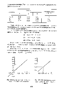 Рис. 11.2. <a href="/info/1554002">Определение массовой доли</a> (%) 8п <a href="/info/329869">методом твердого</a> графика