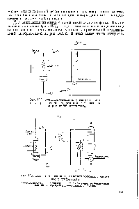 Рис. 104. Схема конденсационно-отпарной колонны с <a href="/info/712845">прямоточной конденсацией</a> и безнасосной рециркуляцией дистиллята.