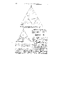 Рис. XV, 5. Треугольная <a href="/info/482400">фазовая диаграмма системы</a>, в которой образуется одно <a href="/info/677117">двойное химическое</a> соединение.