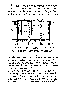 Рис. 123. Блок деревянных электролизеров для электролизера цинка (поперечный разрез) 