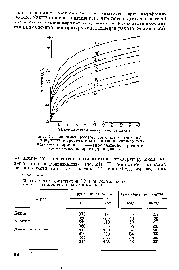 Рис. 21. <a href="/info/18072">Диаграмма фазового состояния</a> <a href="/info/308860">светлых нефтепродуктов</a> в <a href="/info/1463269">процессе гидроочистки</a> дизельного тои-
