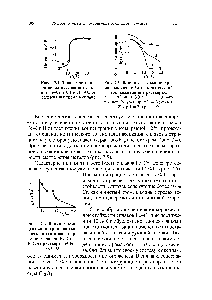 Рис. 7.5. Влияние содержания хрома в сплаве Ре-Сг иа критический ток пассивации в растворах 
