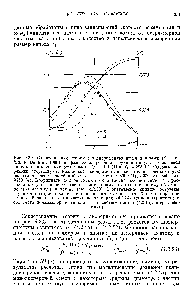 Рис. 4.2.3. <a href="/info/1460616">Сопоставление теории</a> с <a href="/info/304050">экспериментальными данными</a> (S. Temkin, R. Dobbins, 1966) по <a href="/info/90848">фазовой скорости</a> и <a href="/info/392431">затуханию звука</a> в газовзвеси капель <a href="/info/1191">олеиновой кислоты</a> в азоте (ро = 0,1 МПа, Го = 293 К). <a href="/info/3371">Фазовые переходы</a> отсутствуют. <a href="/info/1605122">Различные экспериментальные</a> точки соответствуют разным <a href="/info/5725">частотам колебаний</a> со, с , а именно 3000 1), 4900 (2), 6400 (3), 9450 (4). <a href="/info/1388818">Координата каждой</a> точки по оси абсцисс соответствует рассчитанному по <a href="/info/527570">непосредственно измеренному</a> в опытах среднему объемноповерхностному радиусу а (см. (4.2.23). <a href="/info/140038">Теоретические кривые</a> построены с <a href="/info/336092">учетом полидисперсности</a> капель в соответствии с (4 2 22) и однородной <a href="/info/145278">функцией распределения частиц</a> по размерам (4.2.24) (сплошные линии) и без <a href="/info/336092">учета полидисперсности</a> капель (в соответствии с (4.2.14), штриховые