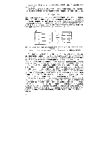 Рис. 8.2. <a href="/info/25662">Различные типы</a> самопроизвольной ориентации парамагнитных частиц