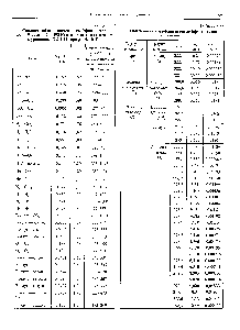 Таблица 2.2.4 Сводная таблица значений коэффициентов 2о = Окт (при Т = 293 К) и ноказат тя степени и в уравнении (2.2.1.11) при/ = 0,1 МПа