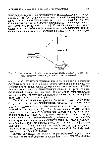 Рис. 1. Происхождение й— -спектра октаэдрического комплекса, <a href="/info/105358">образованного катионом</a>, содержащим <a href="/info/1728206">только один</a> -электрон.