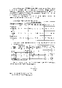 Таблица 40 - Основные данные типовых хлораторных, работающих на газообразном хлоре
