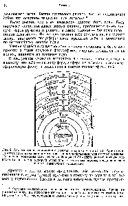Рис. 2, Алхимическая <a href="/info/1372892">космология</a> нключала <a href="/info/584854">четыре элемента</a>-стихии Аристотеля. При этом для обозначения и металлов и планет использовали одни и те же символы. На рисунке приведена схема Роберта Фладда (1574—1637), английского ученого <a href="/info/524374">эпохи Возрождения</a>, который отдал дань оккультным наукам, предложив свою систему химических элементов .
