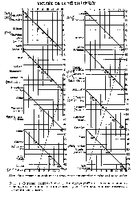Рис. 14. Винтовой график Бегуйе де Шанкуртуа (1802 г.) Расположи ) элементы в порядке возрастания их <a href="/info/7749">атомных весов</a>, ученый <a href="/info/1582115">соединил линиями</a> элементы с похожими свойствами.