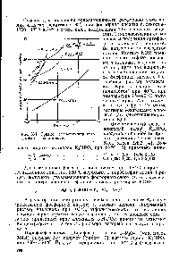 Рис. Х-1. Кривые <a href="/info/745029">растворимости фосфатов калия</a> в воде.