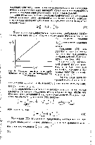 Рис. 30. <a href="/info/3644">Изотерма адсорбции</a> в логарифмических <a href="/info/7528">координатах</a> по эмпирическому уравнению.