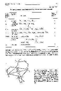 Рис. 20-4. <a href="/info/92206">Структура иона</a> трис-(этилендиамин) платины (IV). Каждая <a href="/info/373332">молекула лиганда</a> - этилендиамина, NH,—СН,—СНз—NH2, координирована к <a href="/info/736430">иону платины</a> одновременно в <a href="/info/1696521">двух</a> точках. Подобные бидентатные и <a href="/info/5432">полидентатные лиганды</a> называются хелатообразователями, а образуемые ими <a href="/info/2136">комплексные соединения</a>-х лата-ми.