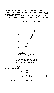 Рис. 48. <a href="/info/1909090">Связь между скоростью</a> звука с в полиэтилене, плотностью и степенью кристалличности