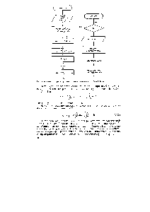 Рис. 3.16. <a href="/info/28262">Схема алгоритма</a> расчета частот собственных колебаний балки