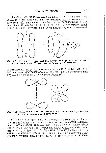 Рис. 10.12. <a href="/info/376711">Схематическое изображение</a> перестройки я-орбиталей при образовании я-комплекса. М обозначает орбиталь атома металла.